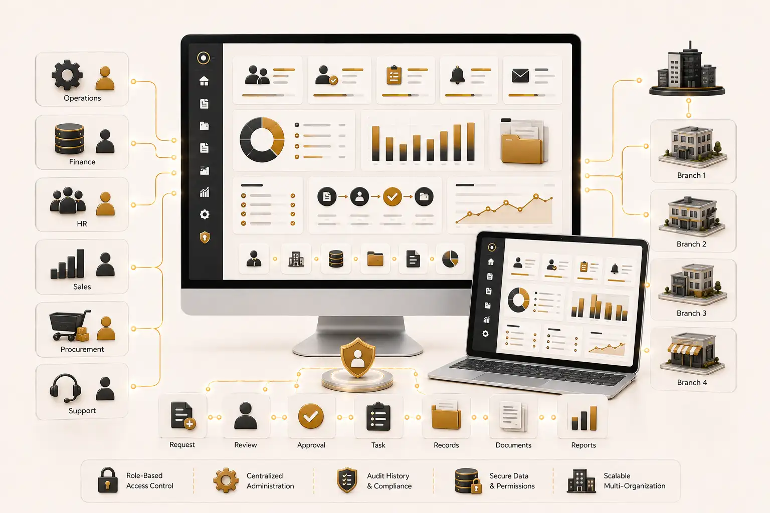 Custom enterprise business application for departments, branches, approvals, records and management reporting